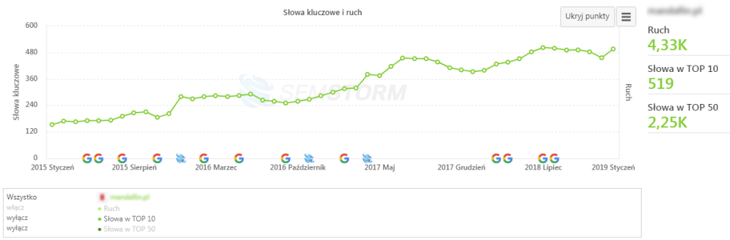 Frazy na pozycjach 1-10